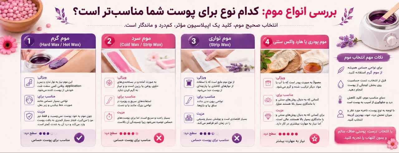 بررسی انواع موم: کدام نوع برای پوست شما مناسب‌تر است؟